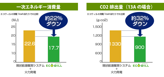 ꎟGlM[/CO2ro